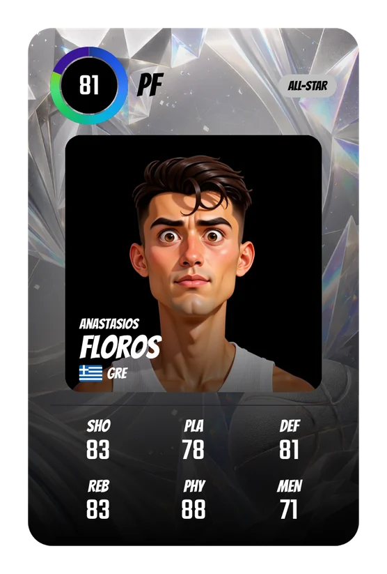 La card di Anastasios Floros in Swish & Dunk: PF, Overall 81