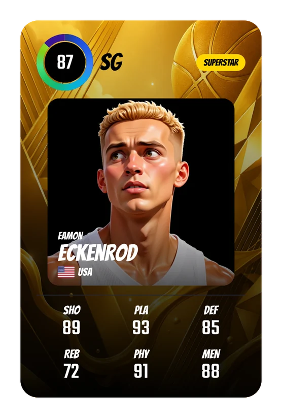 La card di Eamon Eckenrod in Swish & Dunk: SG, Overall 87