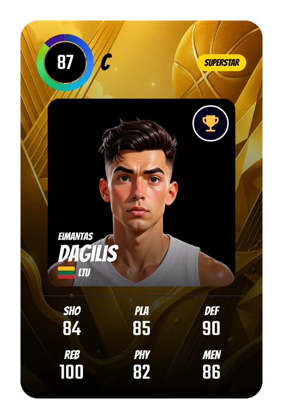 La card di Eimantas Dagilis in Swish & Dunk: C, Overall 87