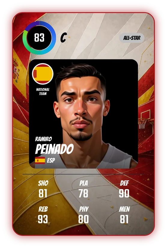 La card di Ramiro Peinado in Swish & Dunk: C, Overall 83