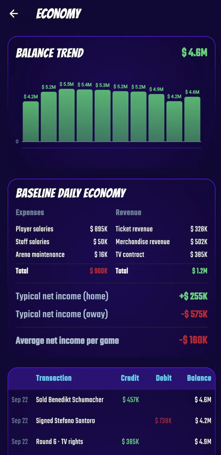 The Economy screen in Swish & Dunk with the balance trend, income and expenses and the transaction log